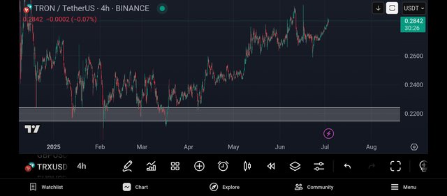 Screenshot_2025-07-03-16-29-34-811_com.tradingview.tradingviewapp.jpg
