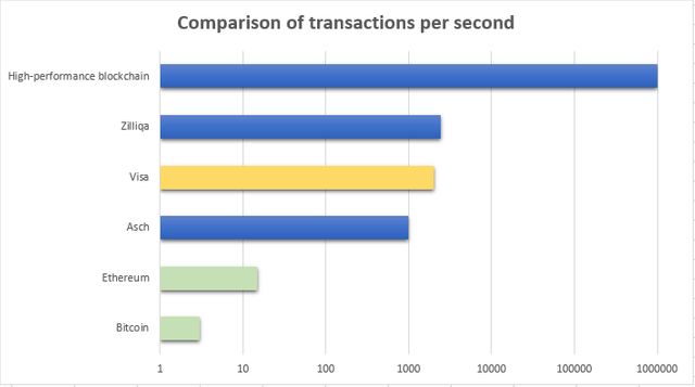 2018.07.16 Figure 1 Transactions per second.png