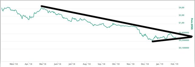 Steem030219.JPG