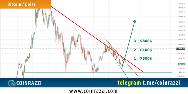 BTC-USD-29-Mayis-2018-1.png