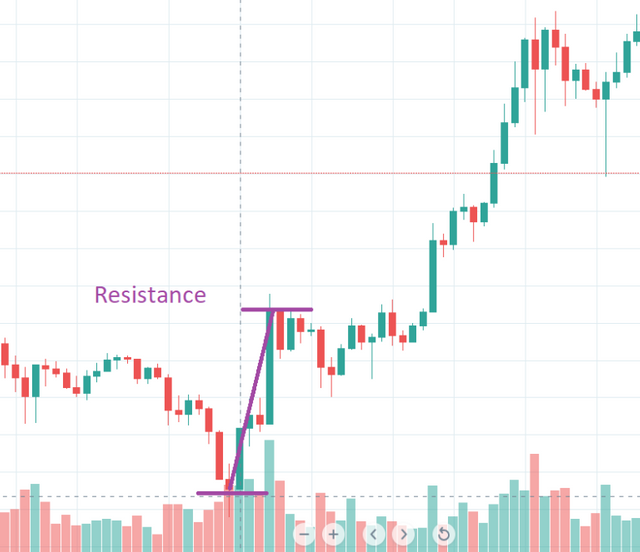 candlestick-crypto-chart-analysis-2-768x662