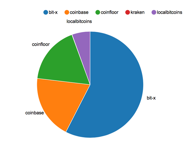 CB Chart.png