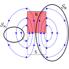 225px-M0018_fGLMBarMagnet_(2).svg.png