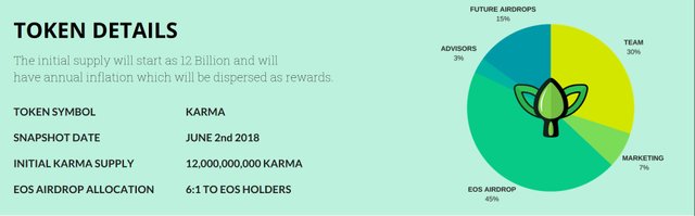 Karma tokens.jpg