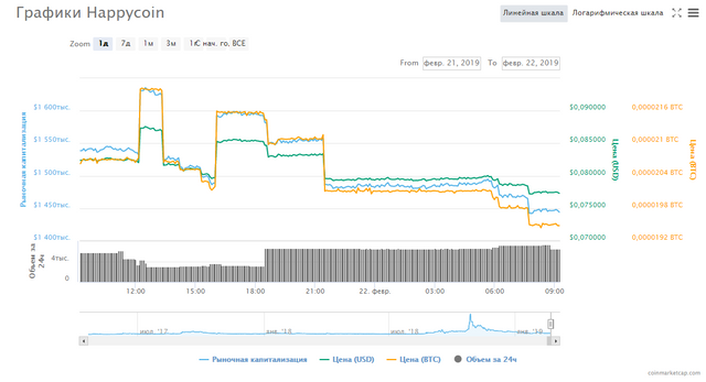 Chart_HPC_Happycoin.png