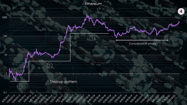 ethereum-eth-cryptos-chart.jpg