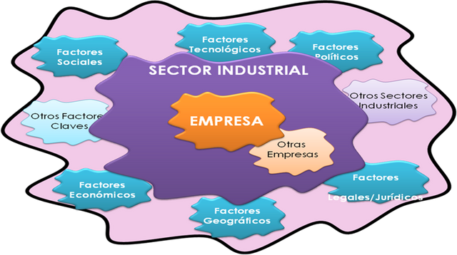 ANALISIS EXTERNO DE LA ORGANIZACION.png