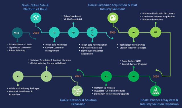 loyakk roadmap.JPG
