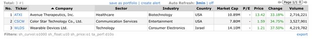 Top Gainers_2022.10.03.jpeg