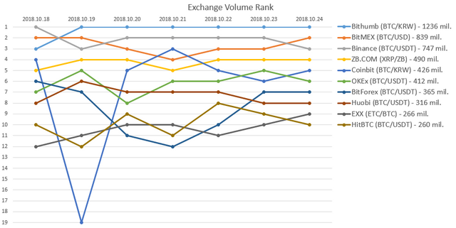 2018-10-24_Exchange_rank.PNG
