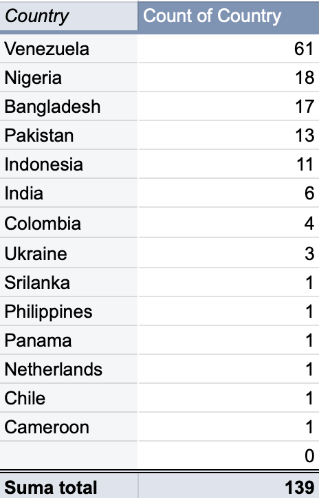 Captura de pantalla 2025-04-07 a la(s) 11.11.12 p. m..png