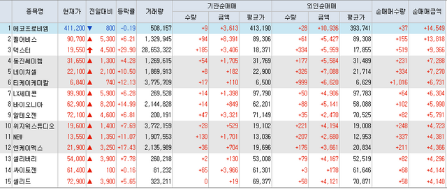 10월7일 코스닥 외국인 기관 동시 순매수 상위 TOP 15.PNG