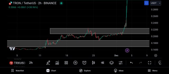 Screenshot_2024-12-03-21-46-18-902_com.tradingview.tradingviewapp.jpg