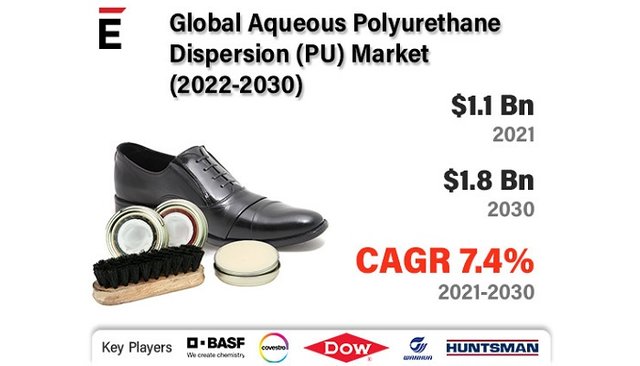 Aqueous Polyurethane Dispersion Market.jpg