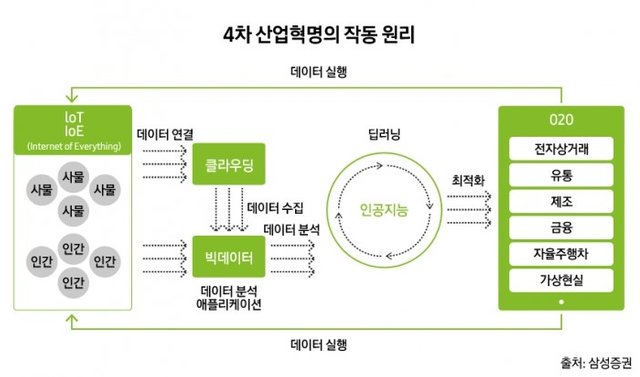 삼성증권 4차산업혁명 작동원리.jpg