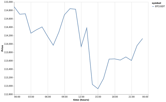 bitprice_20250805.png