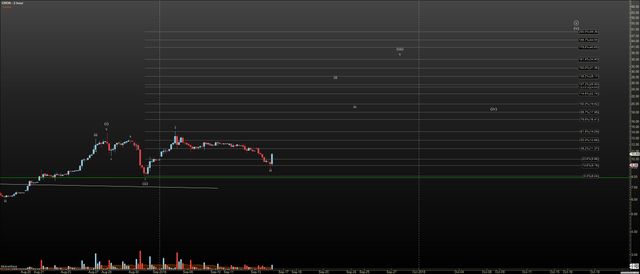 CRON - Primary Analysis - Sep-14 0757 AM (2 hour).png
