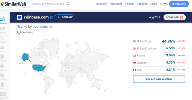 44percent coinbase us.PNG