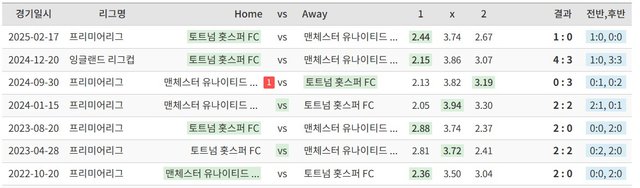 해외, 베트맨토토 토트넘 맞대결-1.jpg