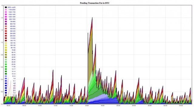 cach-tinh-phi-giao-dich-bitcoin.jpg