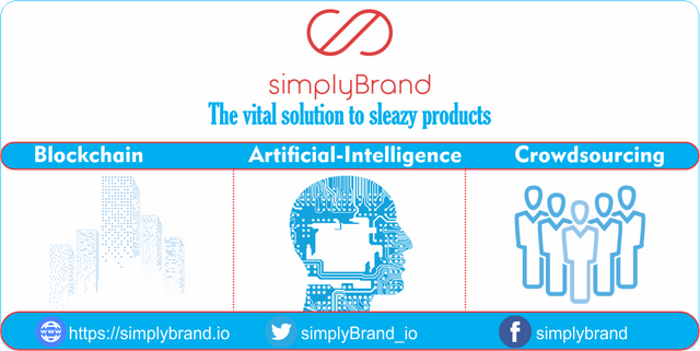 simplybrand-logo.png