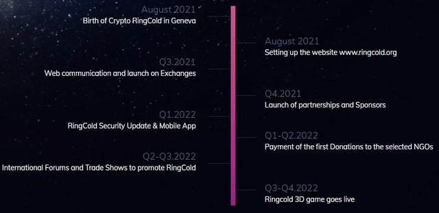 roadmap rgc.jpg