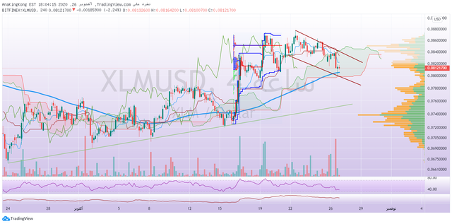 xlmusd by tradingview.png