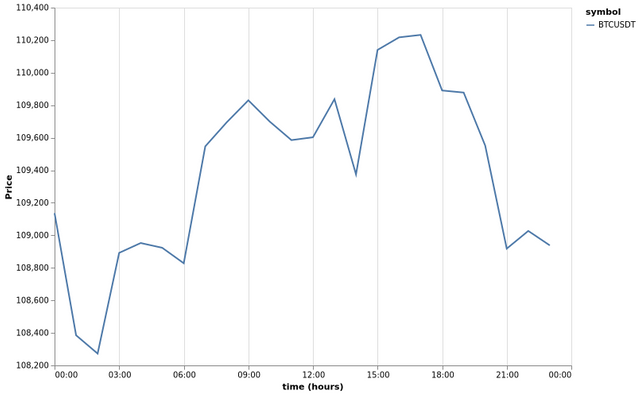 bitprice_20250527.png