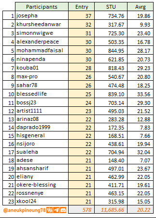 slc-s21-summ-tb03.png