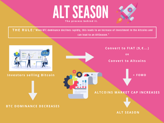 Altcoin-season-graph-but-change-color.png