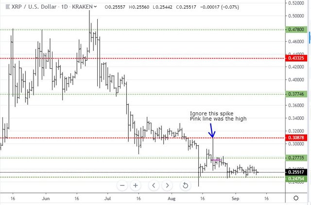 Sep11XRP.JPG