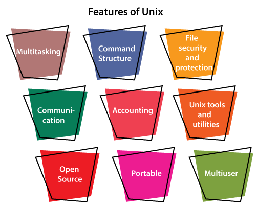 unix-operating-system2.png