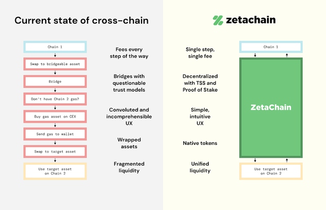 zeta crosschain.png