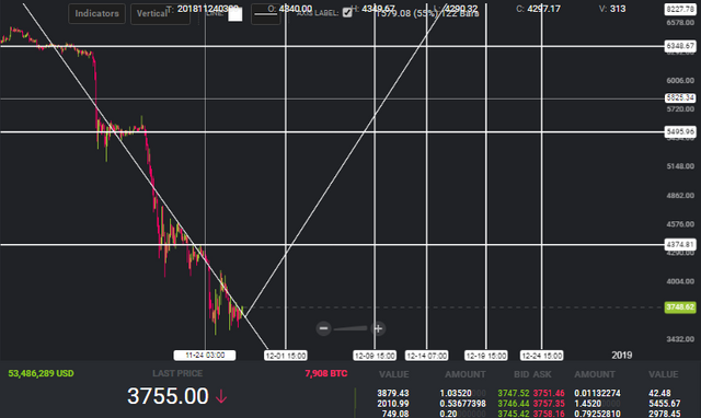 Bitcoin Prediction December 2018 Steemit - 