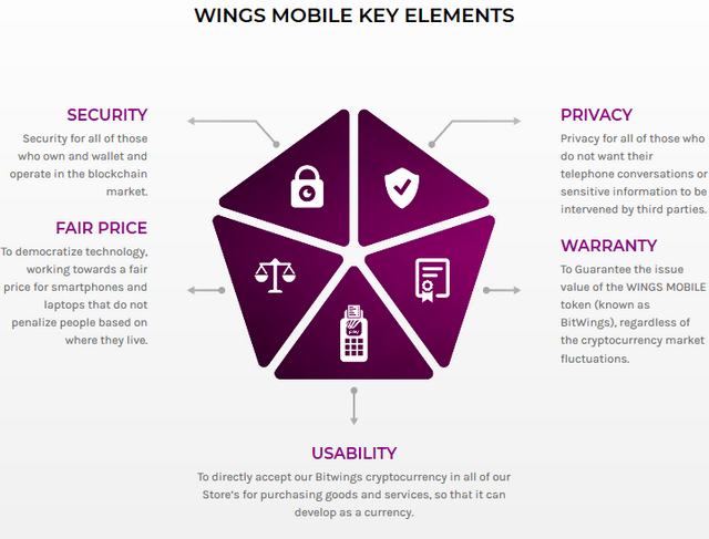 Screenshot_2019-09-03 Bitwings Official cryptocurrency of Wings Mobile(3).png