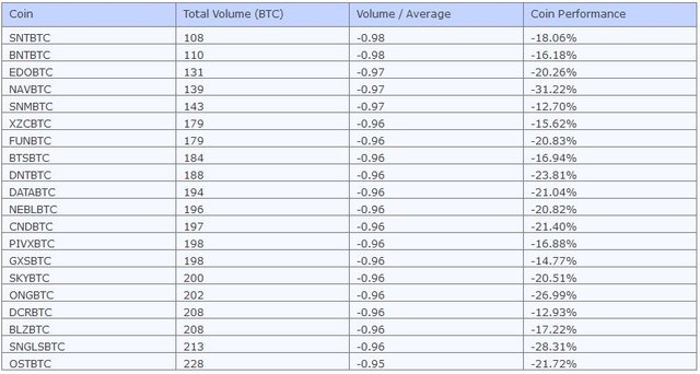 weekly_bottom_volume.JPG