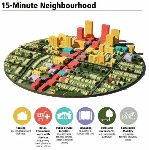 15-minute-cities.jpg