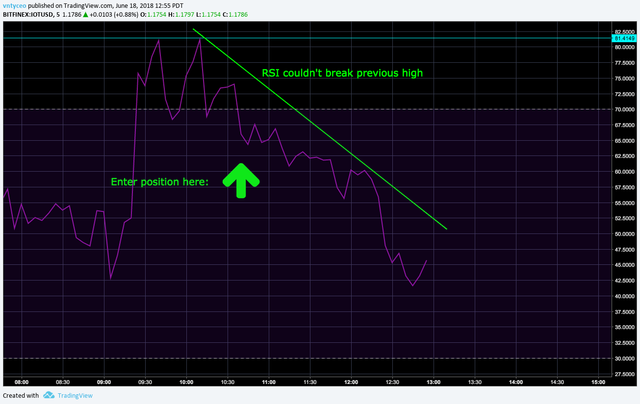 iota rsi.png