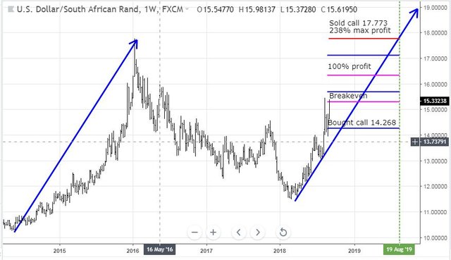 Sep4USDZAR.JPG