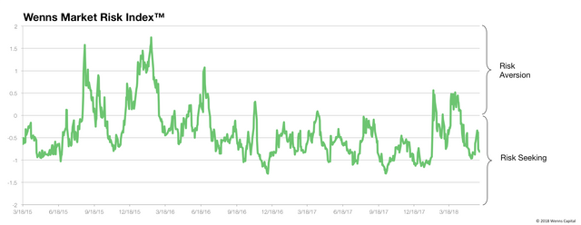 Risk Index 20180605.png