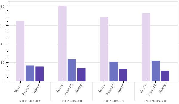 weekly_overview.png