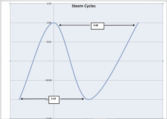 steem cycles.jpg