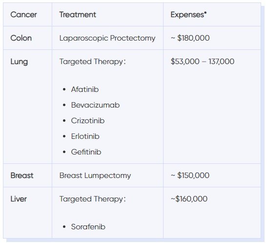 cancer-table-4.jpg