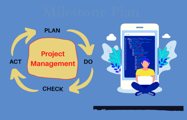 How do Project Management & Milestone Planning Work in App Development.png