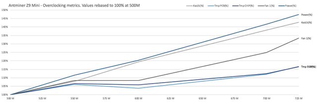 Overclocking-Chart.jpg