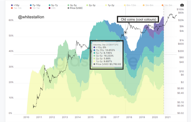 hodl paste 2.png