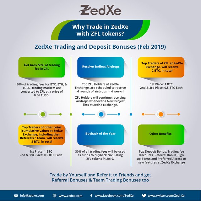 Why-Trade-in-ZedXe-with-ZFL-tokens-.jpg