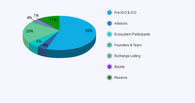 wtoken distribution.PNG