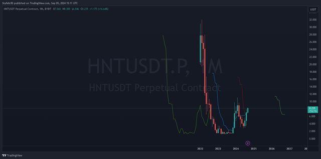 HNTUSDT.P 1month _2024-09-05_15-11-05_59593.png