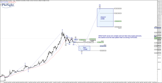 BTCUSD - May-28 (1 day).png